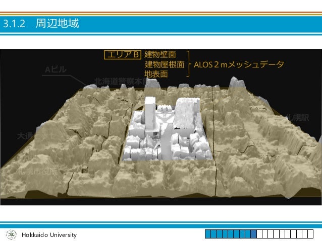 データHokkaido University; 25.